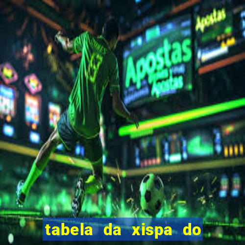 tabela da xispa do jogo do bicho